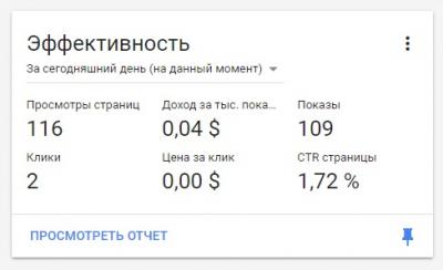 AdSense: Цена за клик 0,00 $
