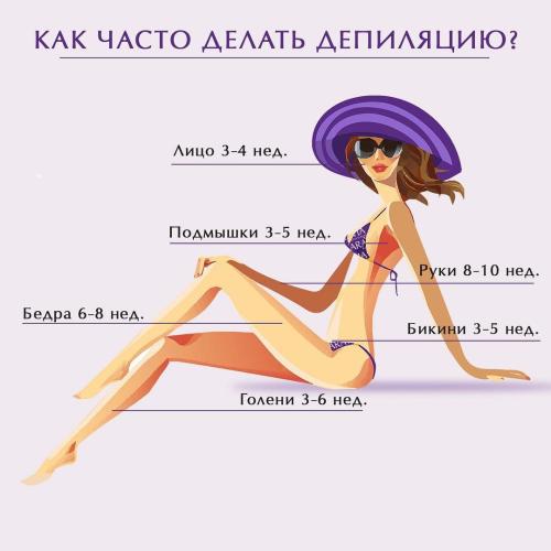 Как часто делать депиляция?