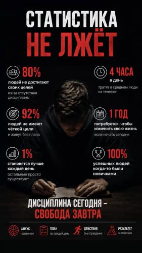 Правдивая статистика